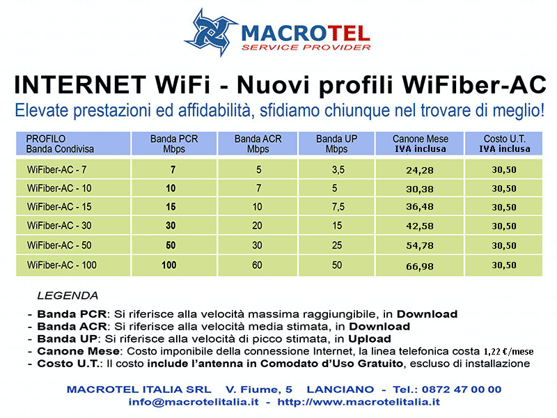 Fibra Ottica Wireless